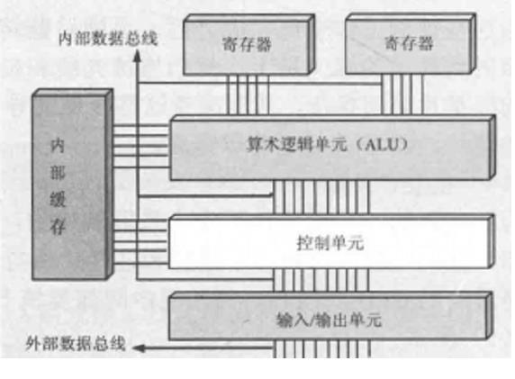 什么是工控機(jī)的內(nèi)部總線和外部總線？