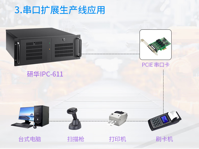 研華工控機 IPC-611
