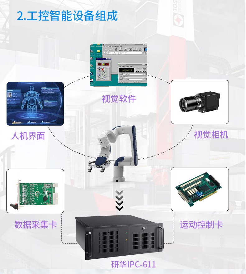 研華工控機 IPC-611
